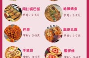 什么小吃最火_2024夜市摆摊排行榜