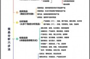 互联网产品市场分析怎么做_如何评估竞品优势