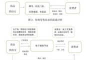 2016年零售行业现状_实体零售如何转型