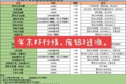 回收行业前景怎么样_废旧金属回收价格走势
