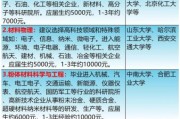 材料类就业前景怎么样_材料专业学什么
