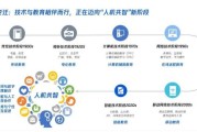 互联网教育未来趋势_如何转型突围