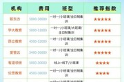 课外辅导班怎么选_课外辅导价格一般多少钱
