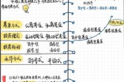 私募产品怎么选_私募收益如何计算