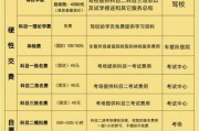 驾校报名流程_驾校学费多少钱