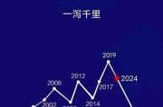 2024年房价走势预测_现在买房还是再等等