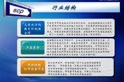 什么是SCP分析模型_如何应用SCP框架做行业研究