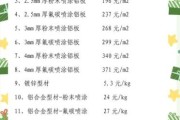 铝材价格怎么算_铝型材规格有哪些
