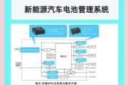 bms行业发展趋势_如何选择bms供应商
