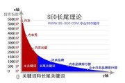 网站SEO未来趋势_2024年如何布局长尾关键词