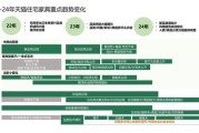 家具行业发展前景怎么样_2024年还能入局吗