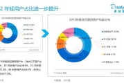 移动互联网用户行为_2016互联网调查报告