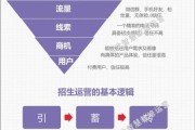 培训行业如何转型_线上教育有哪些新机会
