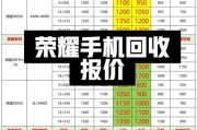 手机回收价格怎么算_旧手机回收平台哪个靠谱