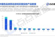 游戏行业未来发展趋势_2024年游戏行业前景如何