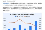 软件行业未来趋势_2024年学什么技术好