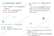 华胜天成互联网金融解决方案_华胜天成如何赋能金融机构数字化转型