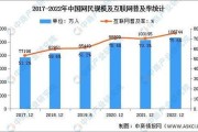 2017年全球互联网渗透率_中国网民规模增速