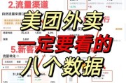 外卖平台怎么选_2024餐饮创业还能做吗