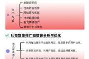 国外网站SEO如何优化_国外SEO发展趋势是什么