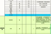 家装预算怎么控制_装修报价明细表