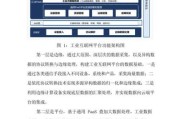 工业互联网如何落地_工业互联网平台选型