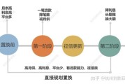 互联网信贷发展现状_如何申请互联网信贷