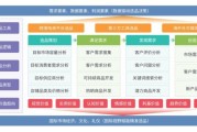 2024跨境电商怎么做_独立站选品策略