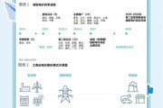 电力行业未来五年发展趋势_新能源消纳难题如何破解