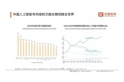 2024年IT行业趋势报告_人工智能就业前景如何