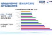 旅游行业复苏前景如何_2024旅游消费趋势