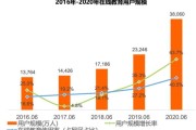 互联网教育行业现状_未来发展趋势