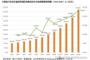 系统集成前景怎么样_系统集成未来发展趋势