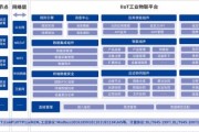 工业互联网平台是什么_工业互联网平台有哪些