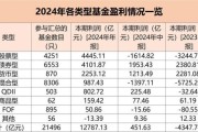 基金销售前景怎么样_2024年还能赚钱吗