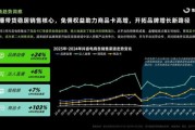 电商行业投资价值_2024年还值得入局吗