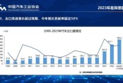 汽车金融前景怎么样_汽车金融未来发展趋势