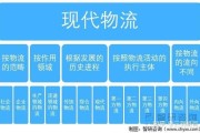 物流行业竞争分析怎么做_如何提升物流竞争力