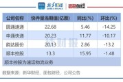 2013快递行业分析_快递业务量为何暴增