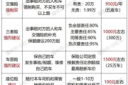 2024年保险怎么买最划算_车险和重疾险哪个优先