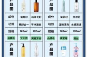 2020年化妆品品牌排行_敏感肌怎么选