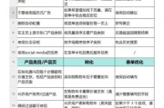 如何打造高转化营销型网站_营销型网站怎么做
