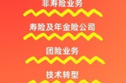 保险行业前景怎么样_2024年还能入局吗