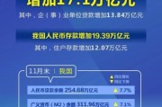 互联网贷款规模增长_2024年还能继续吗