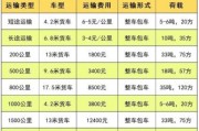 货船运输价格怎么算_货船运输价格怎么算