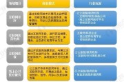 互联网医疗发展趋势图_如何看懂未来十年