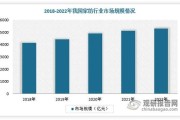 家纺行业前景怎么样_2024年还能入局吗