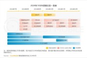 互联网广告行业前景如何_2024年投放预算怎么分配