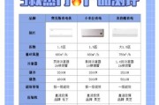 空调哪个品牌好_空调怎么选省电
