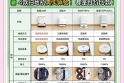 扫地机器人哪个牌子好_扫地机器人怎么选